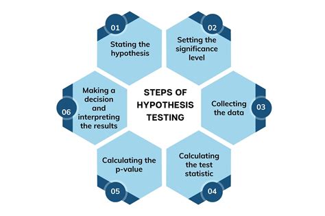 1 point. . Executing a hypothesis involves interrogating data